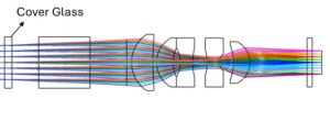 optical ray diagram