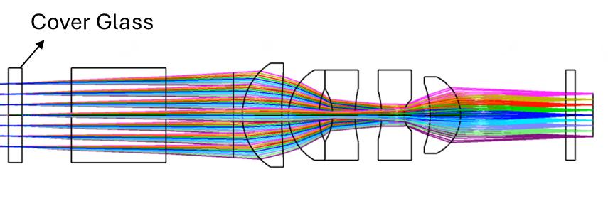 optical ray diagram